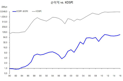 출처: 한국은행 경제통계정보시스템(ECOS)