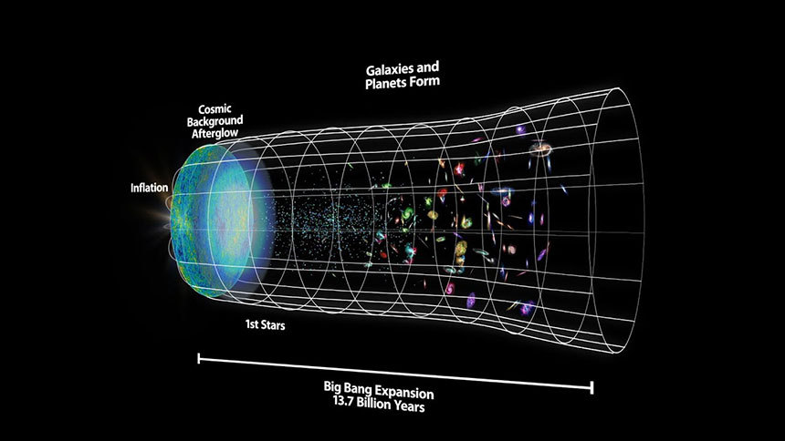 우주의 타임라인을 보여주는 그림. 우주 시공간이 탄생한 직후 아주 짧은 시기에 급팽창이 일어났다. 그 이후 우주는 천천히 팽창했다. 최근 들어 다시 팽창 속도가 빨라지는 급팽창을 하고 있는 것으로 보인다. 이미지=NASA/ESA