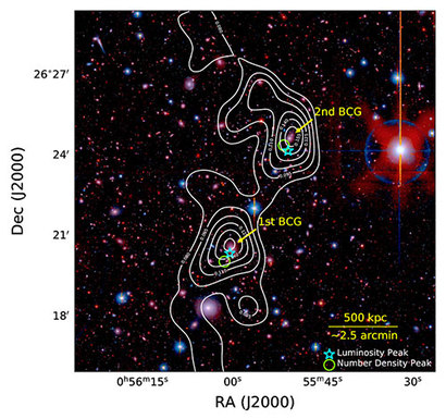 두 은하단이 충돌하는 현장을 전파 관측을 통해 확인한 모습이다. 겉으로 보면 두 은하단이 서로 충돌한다는 것을 느끼기 어렵지만 각 은하단 주변을 에워싼 가스 물질의 분포를 확인하면 서로 만나 접촉을 하고 있는 것을 알 수 있다.[1]
