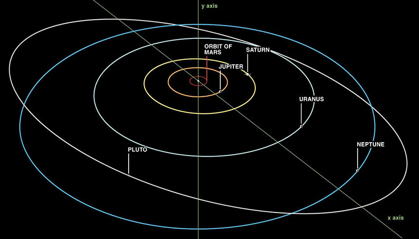 태양계 행성들의 궤도를 표현한 그림. 사실 행성들은 태양의 중력뿐 아니라 자신의 궤도 안쪽에 포함되는 모든 물질의 질량에 따른 중력의 영향을 받는다. 사진=NASA/JPL
