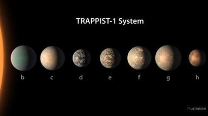 TRAPPIST-1 별 곁을 도는 외계행성들의 모습을 보여주는 그림. 이 중에서 d, e, f, g 네 행성은 액체 바다가 존재할 수 있는 골디락스 존에서 궤도를 돌고 있다. 사진=NASA