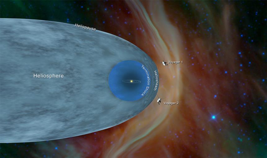 태양권계면을 벗어나고 있는 보이저 1호와 2호의 위치를 대략 표시한 그림. 이미지=NASA/JPL