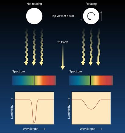 블랙홀 주변을 빠르게 맴도는 물질의 움직임에 의해 스펙트럼의 선폭이 더 넓게 퍼진다. 사진=NASA, ESA, A. Field, and J. Kalirai(STScI)