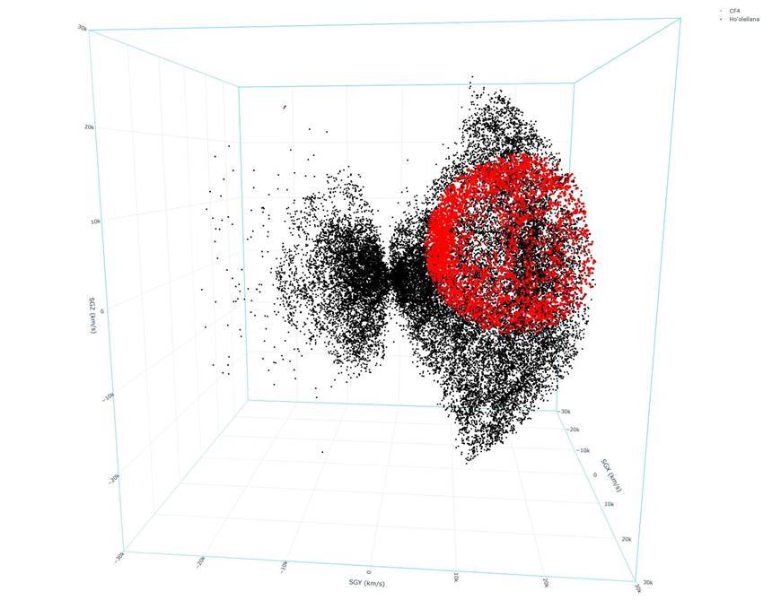 은하들의 분포 지도 위에 이번에 발견된 호오레이라나 우주 거품의 분포를 빨간색으로 표시했다.