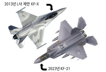 외국업체가 제안한 KF-X 모델과 실제 KF-21과의 디자인 비교. 사진=김민석 제공
