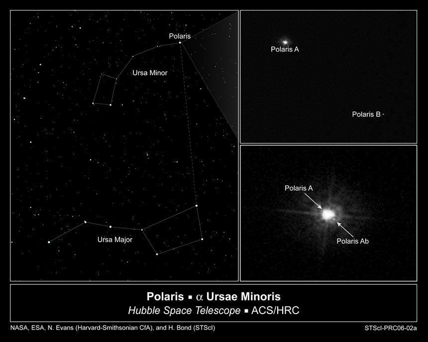 북극성은 가장 밝은 Polaris A와 그 곁을 맴도는 Polaris Ab, Polaris B로 이루어진 삼중성계다. 사진=NASA, ESA, N. Evans(Harvard-Smithsonian CfA), and H. Bond(STScI)